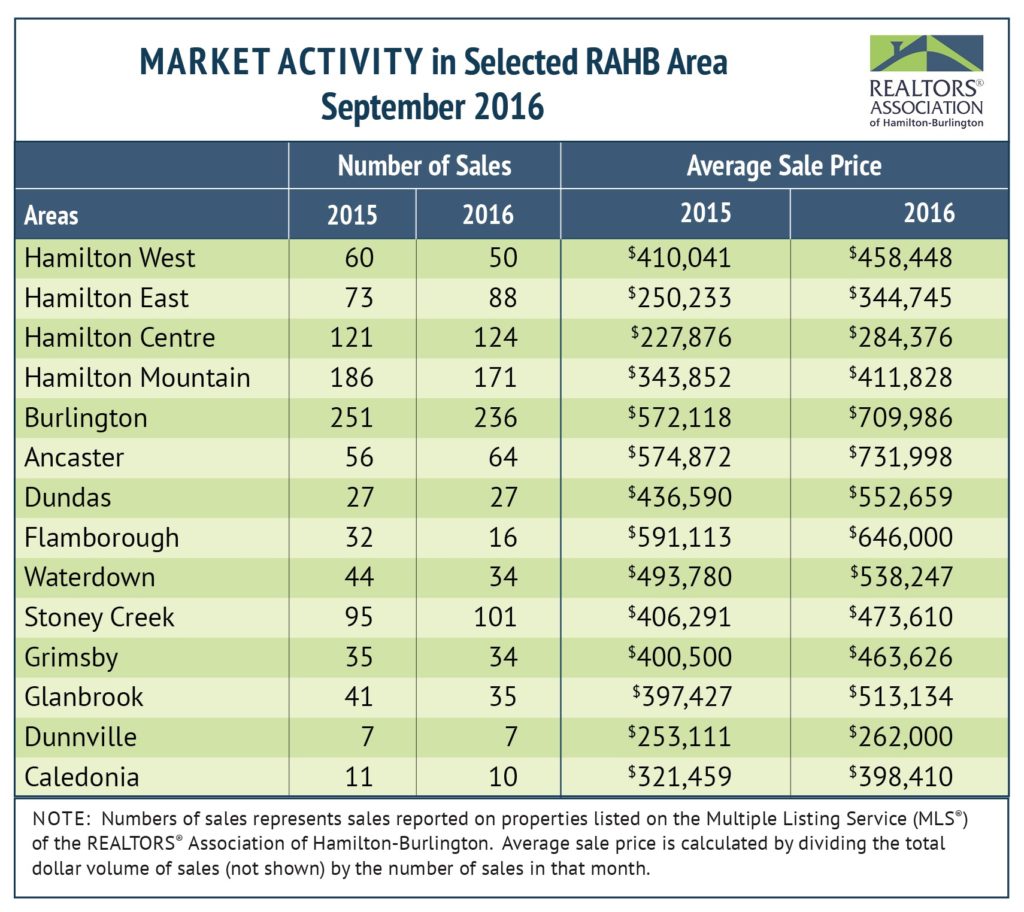 rahb-market-activity-for-september2